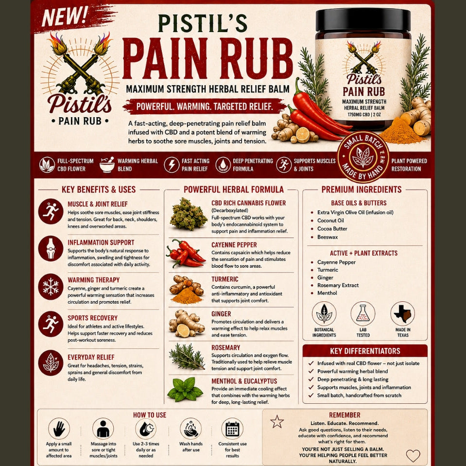 PISTIL’S PAIN RUB - 1750mg FULL SPECTRUM CBD