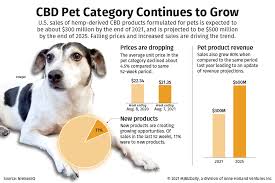 HEMP & TAILS BROAD SPECTRUM CBD DOG TREATS